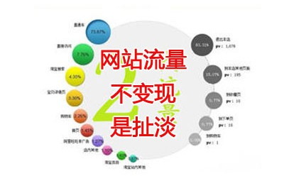 如何添加卡盟分站套餐流量变现新选择