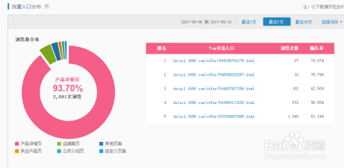 互联卡盟网站如何快速提升转化率和销售额