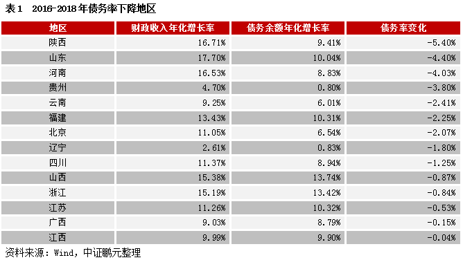 卡盟额度一般是多少呢有哪些影响因素