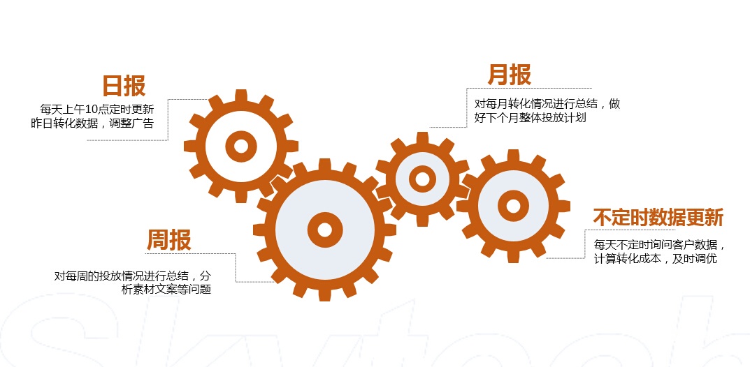 卡盟推广开户效果如何轻松提升业务曝光