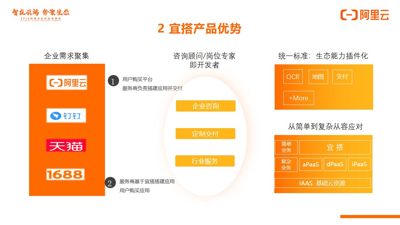 卡盟亿世界源码高效搭建平台你试过了吗