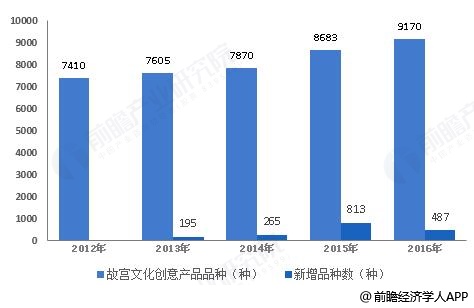 卡盟文创市值激增是何因素推动其飞跃