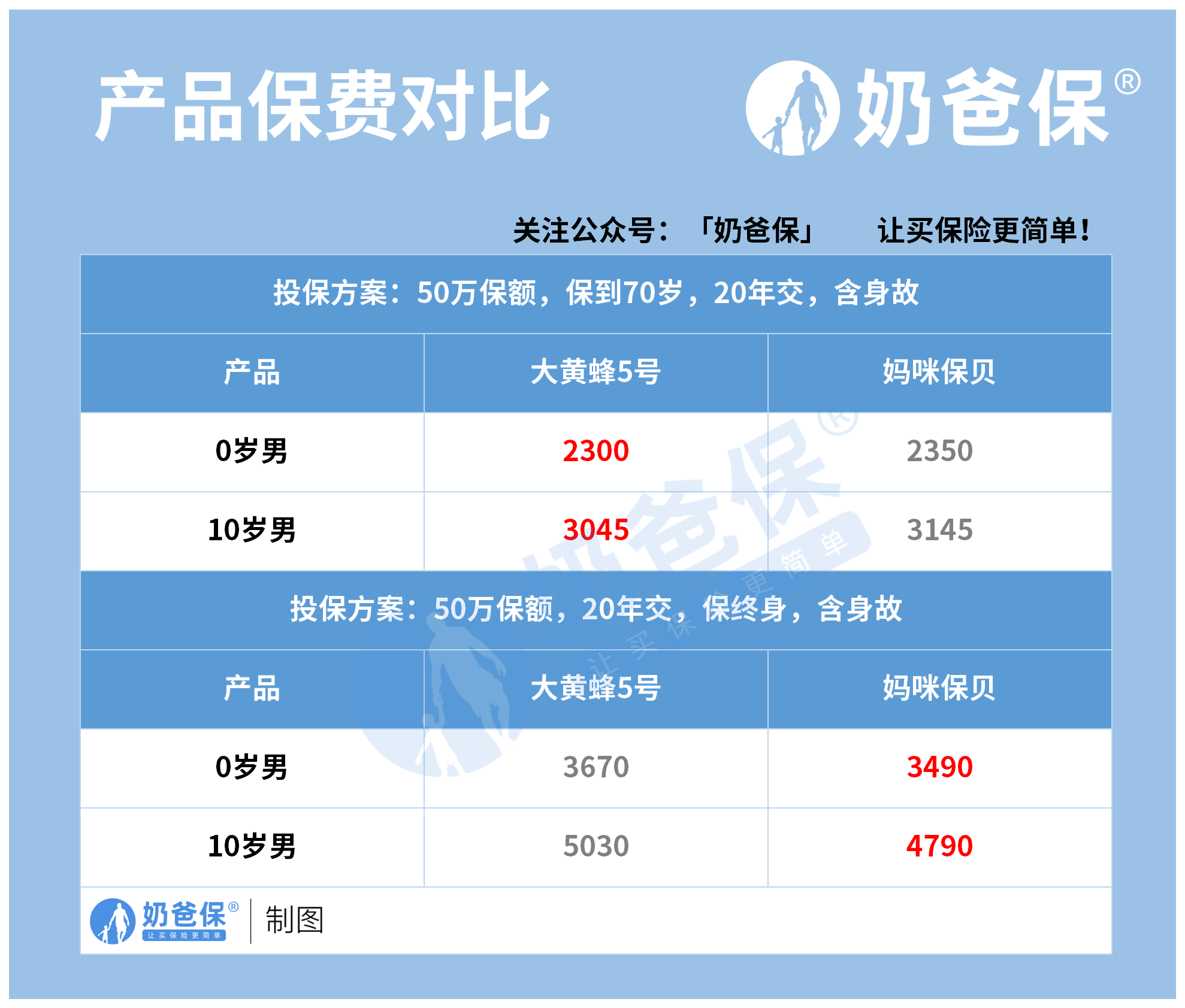卡盟社价格怎么样比同类平台便宜多少