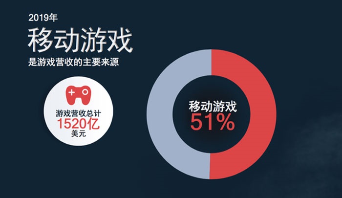 卡盟制裁来袭支付行业将迎来哪些变革