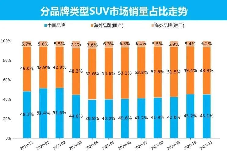 卡盟系统如何迎合市场趋势提升竞争力