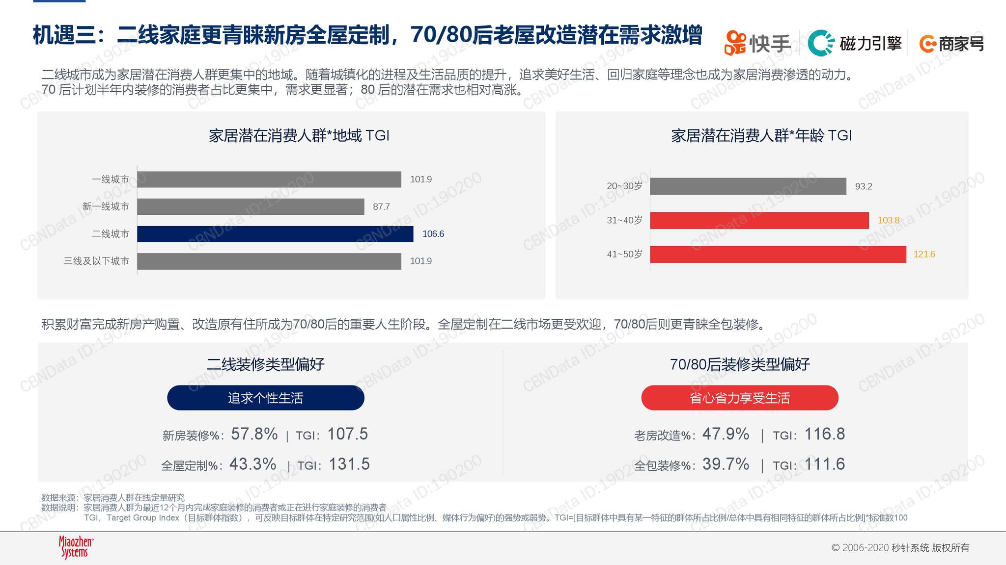 卡盟网优质货源去哪找哪家性价比最高