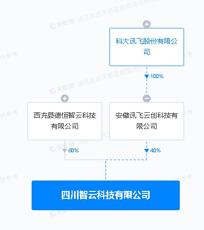 四川卡盟科技这公司做的是什么业务