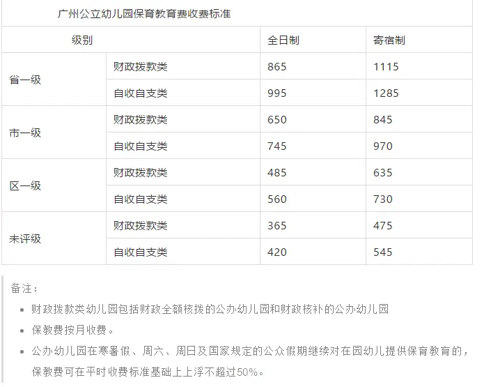 低价卡盟代充如何计费费用标准是怎样的呢