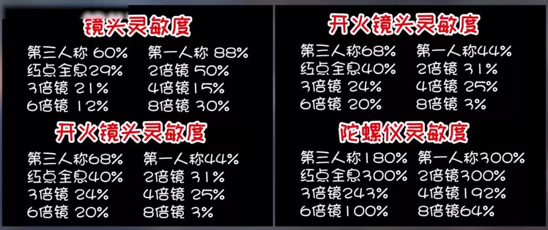 iOS卡盟支持和平精英轻松上手操作攻略