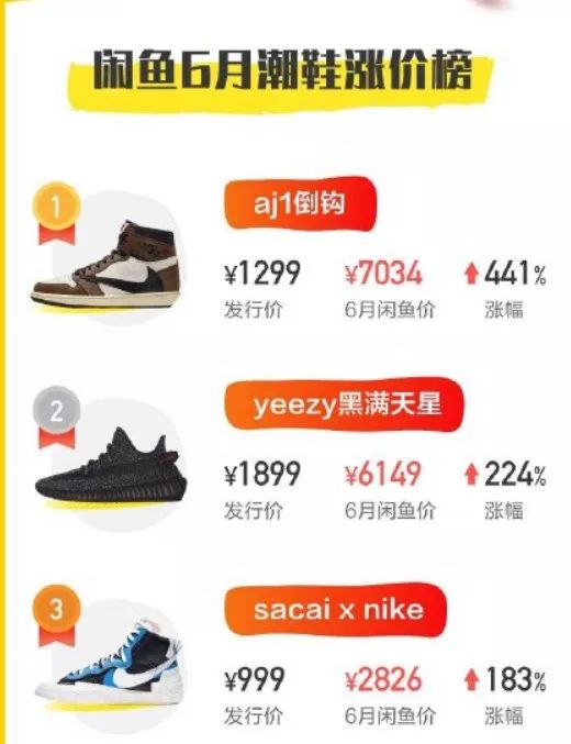 卡盟鞋子网哪家强时尚潮鞋一网打尽