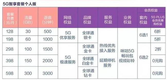 5g卡盟连接点如何快速连接并享受高速网络