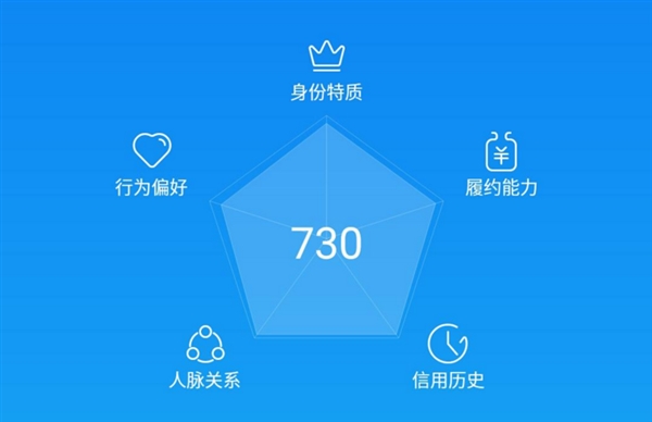 支付宝13星卡盟靠谱吗集卡福利大揭秘