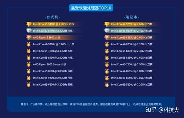 哪个卡盟平台最受欢迎质量服务双丰收