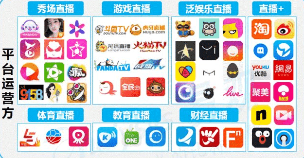 直播平台金币能通过卡盟刷吗安全吗