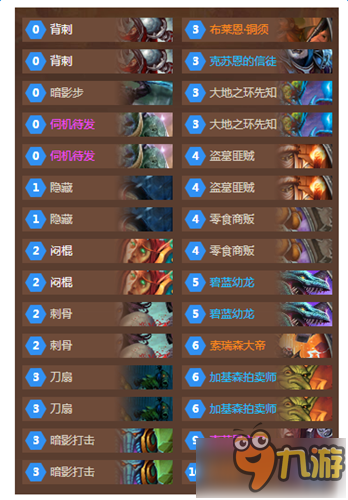 卡盟文创迪士尼卡怎样巧妙搭配出游计划