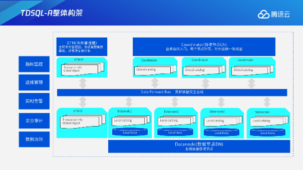 如何轻松保存卡盟数据稳定存储大揭秘