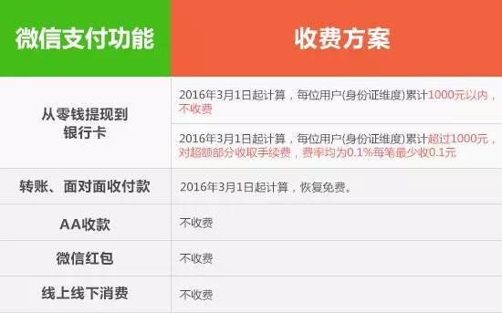 亿花卡盟轻松解决充值难题手续费更低
