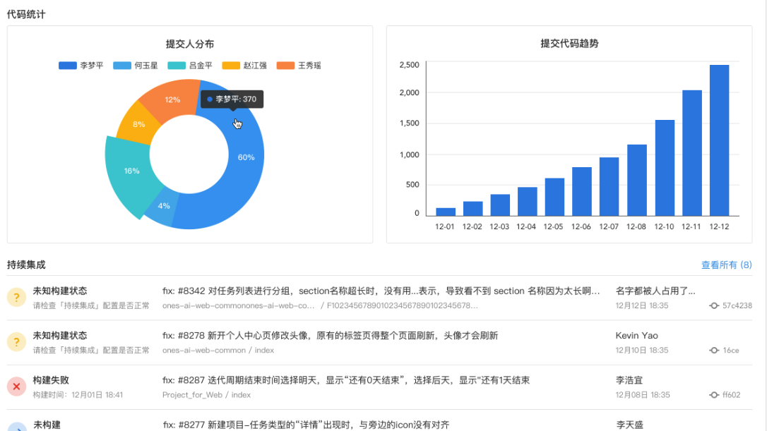 卡盟QQ如何实现流量互通提升业务效率