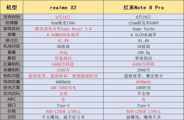 迪宝卡盟官网靠谱吗价格如何值得一看