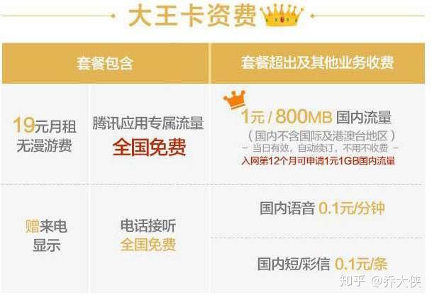微盟大王卡真的值得办吗性价比高不高