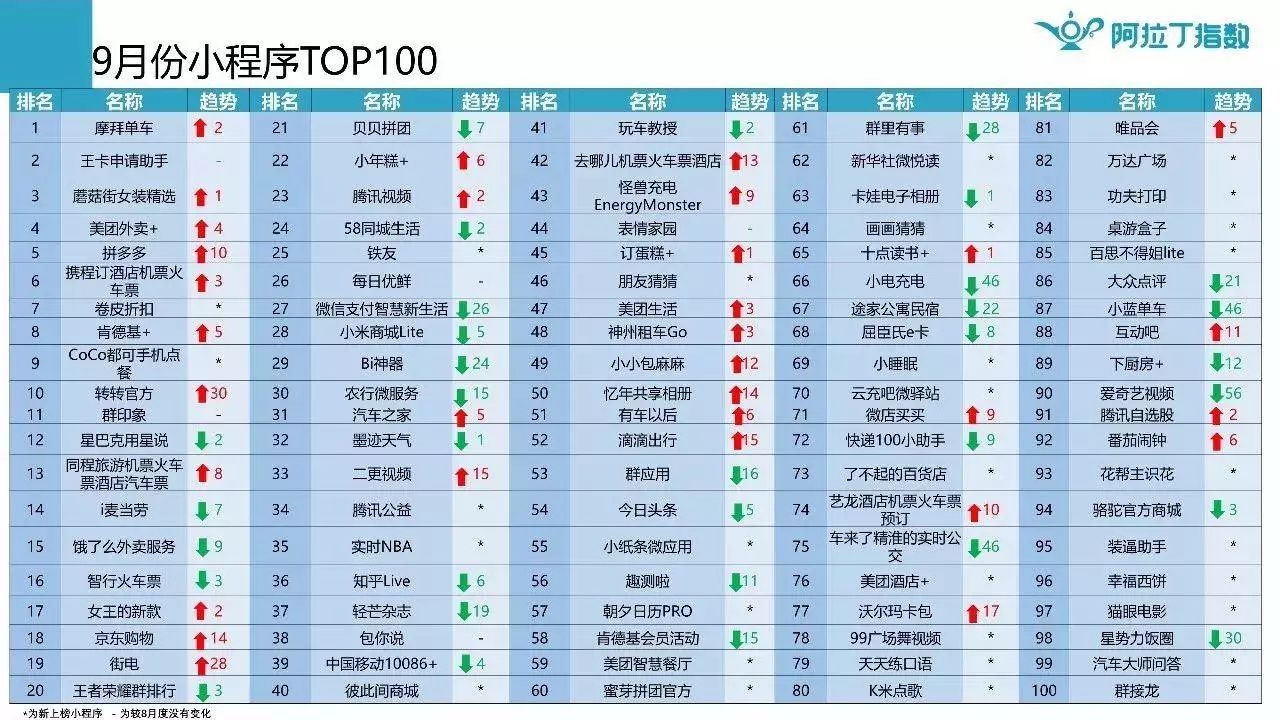 全国盟卡哪家强一张榜单揭秘隐藏优势