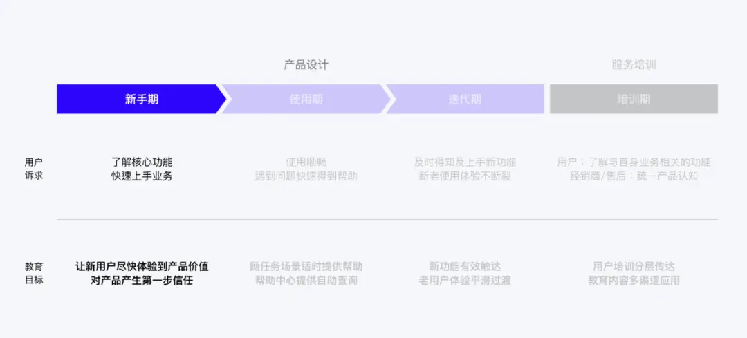 820卡盟视频教学新手怎么学才能快速上手
