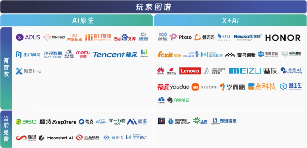 卡盟CDK如何使用有哪些优势值得关注