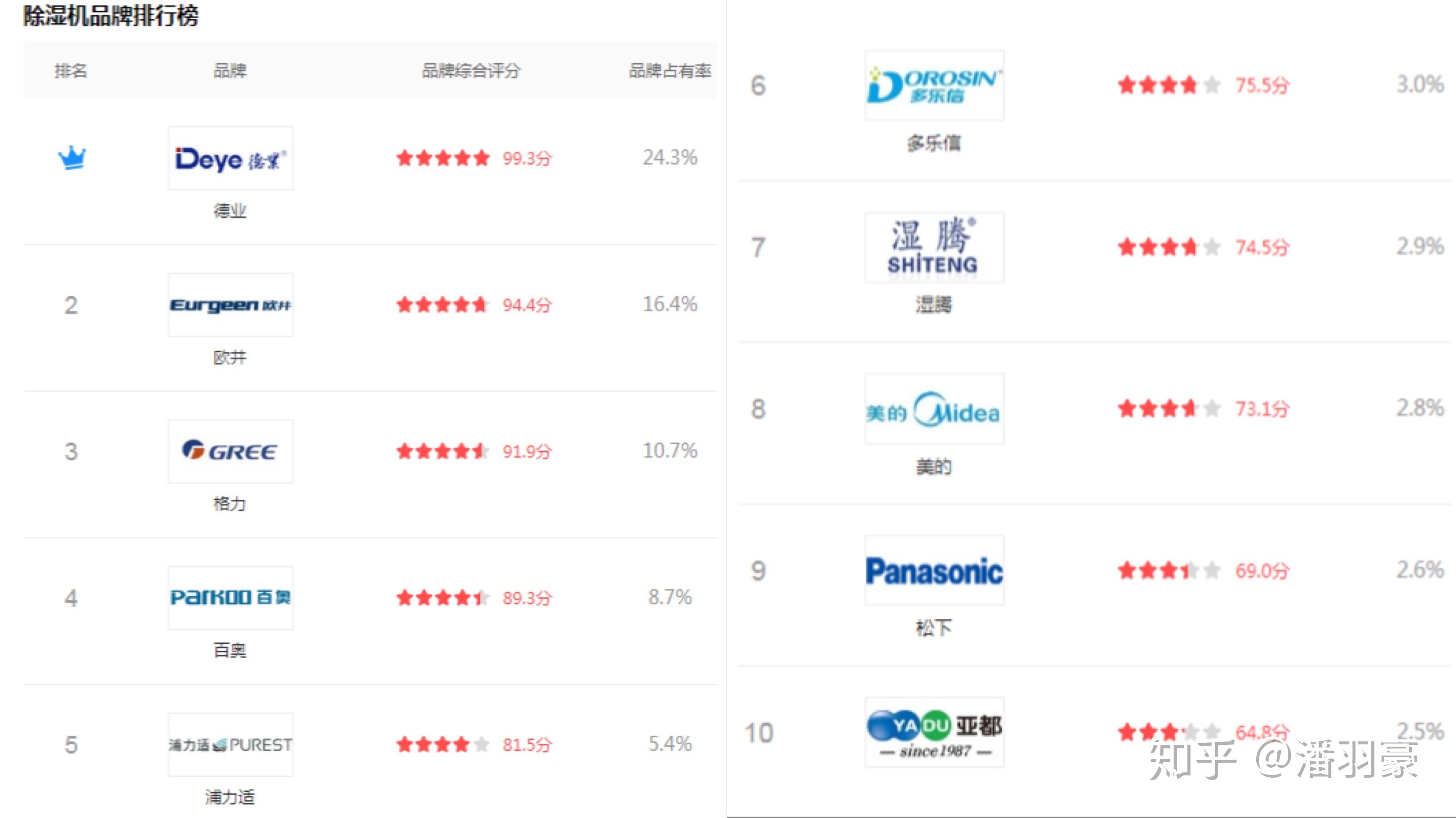 迪凯卡盟怎么选性价比高的项目有哪些
