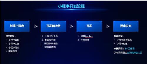 CF辅助卡盟怎样高效对接轻松上手攻略来了