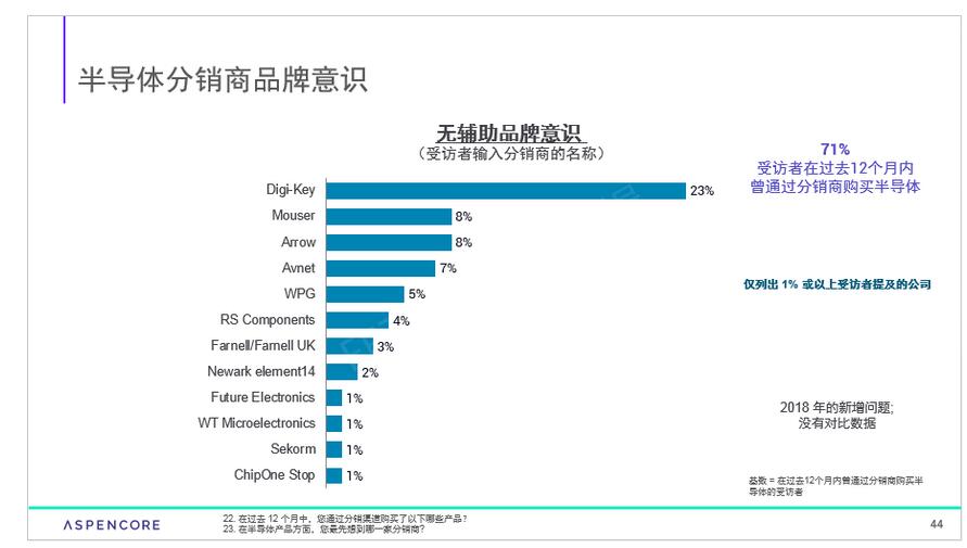 香草卡盟排名靠前吗是行业佼佼者吗