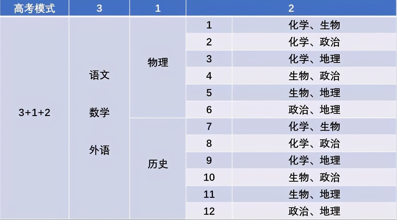 红网数字卡盟怎么选择性价比高的套餐