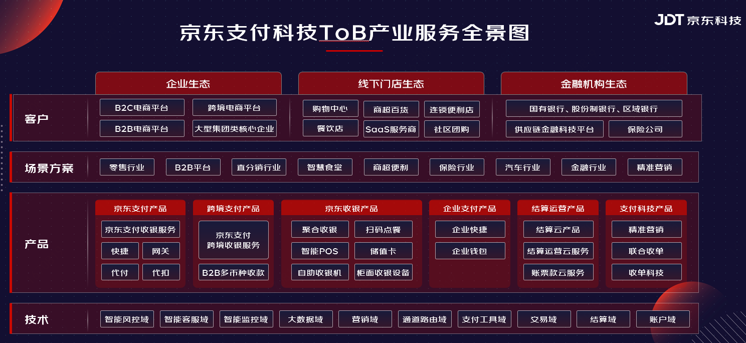 兰亭卡盟哪家强稳定支付解决方案在此