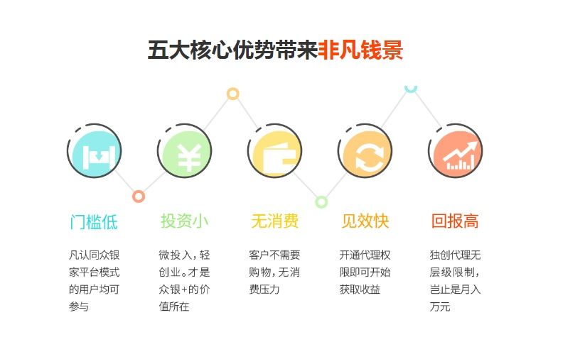 超级银行家卡盟金服这家金融平台靠谱吗