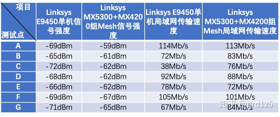 卡盟线怎么选速度与稳定性哪个更重要
