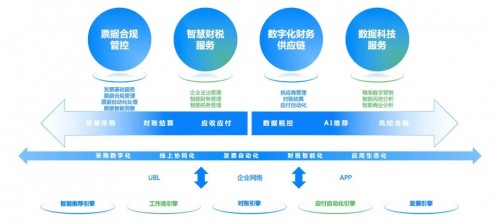 如何轻松搭建卡盟系统主站实现盈利之路