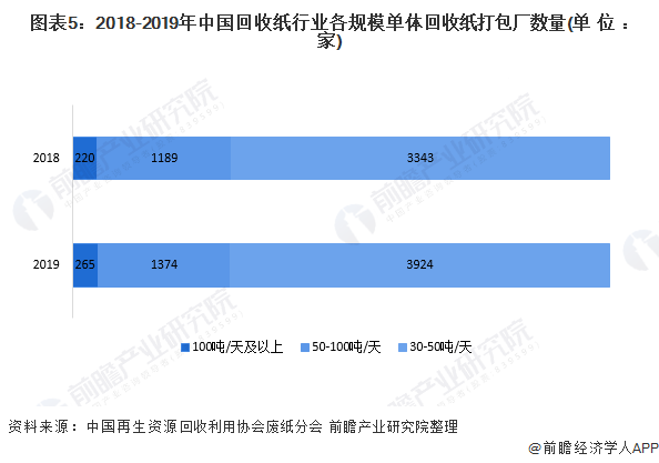 小号如何高效辅助卡盟运作提升效率