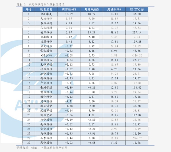 钢筋价格变动大卡盟报价表能省多少成本