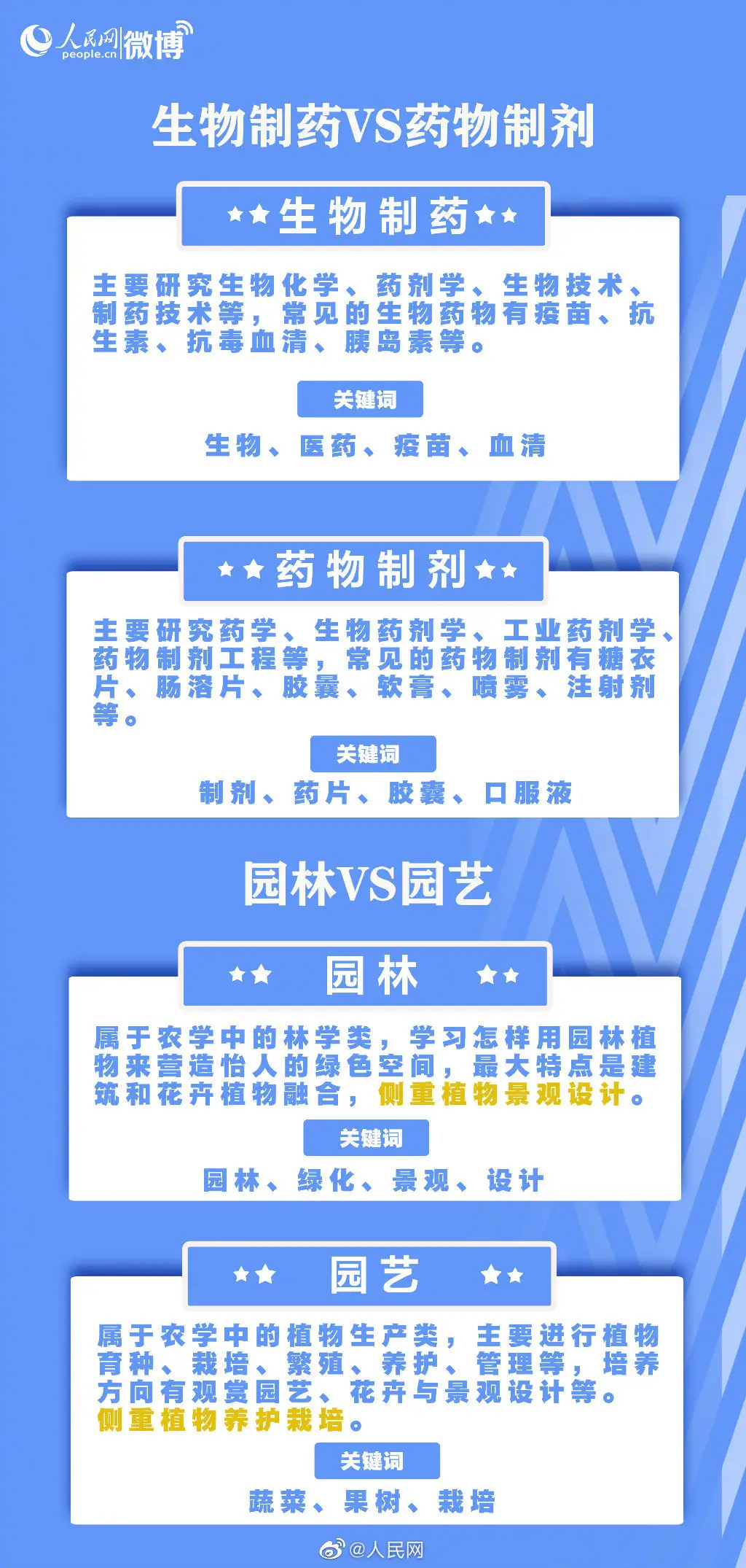 卡盟蓝色字竟有这些好处小白必看秘籍