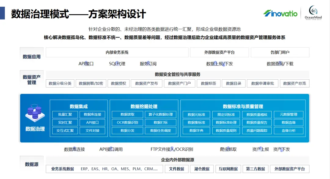 东制泰卡盟的实际应用中如何优化管理策略
