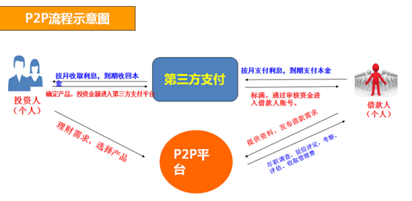 卡盟代理业务怎么做高收益真的靠谱吗