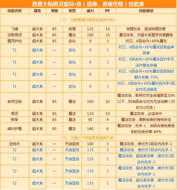 魔仙堡辅助卡盟这个平台真的靠谱吗