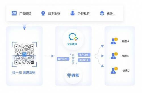 微盟会员卡怎么设置最简单快速上手