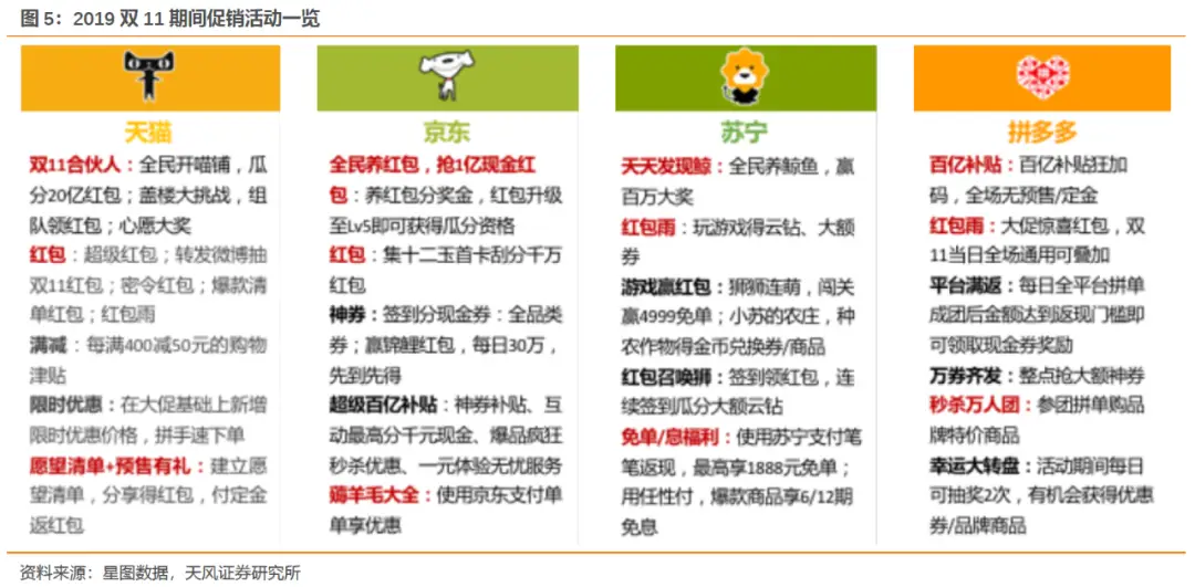 卡盟和分站有何不同哪个更适合小白入门