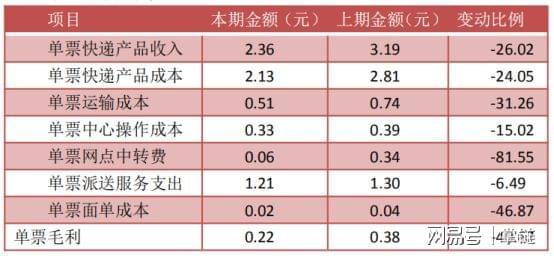 聚重卡盟如何帮你节省运输成本提升效益