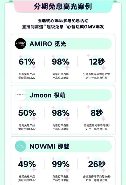 网购卡盟一快手这俩怎么搭配更高效