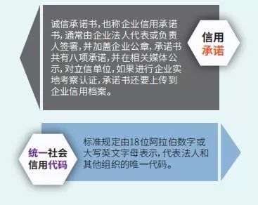 卡盟创信平台真的能助力信用体系建设吗