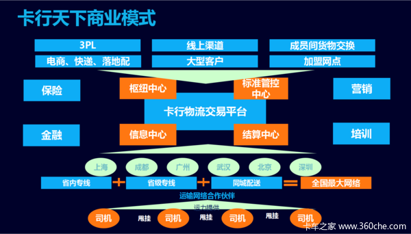 广西巨盟物流哪家强卡行天下效率怎么样