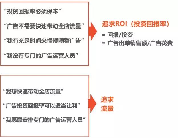 图卡盟能维持多久选对运营策略是关键