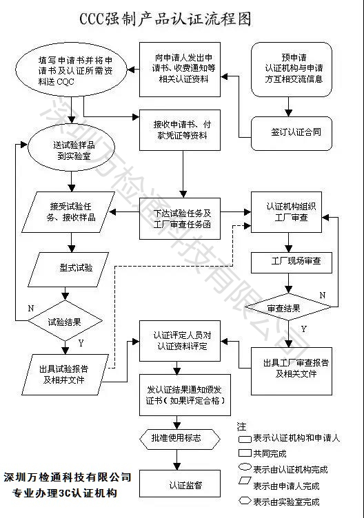 盟卡申请流程是怎样的需要准备哪些材料