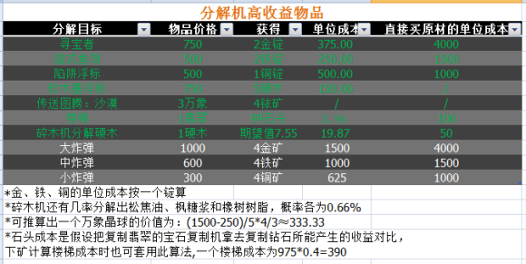 如何提升023卡盟分解机效率告别低效烦恼